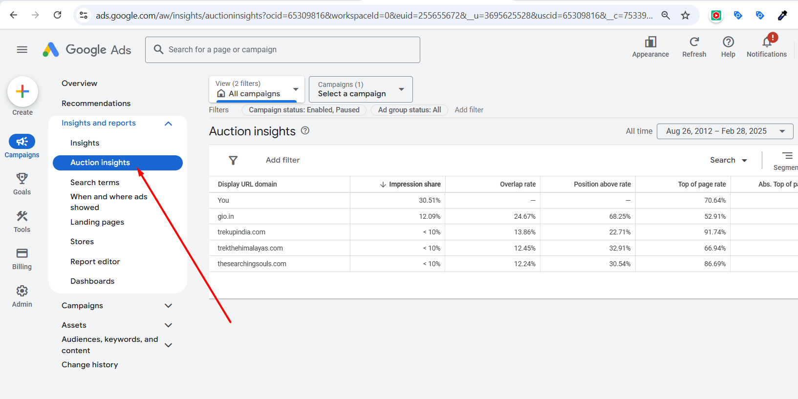 Auction Insights report