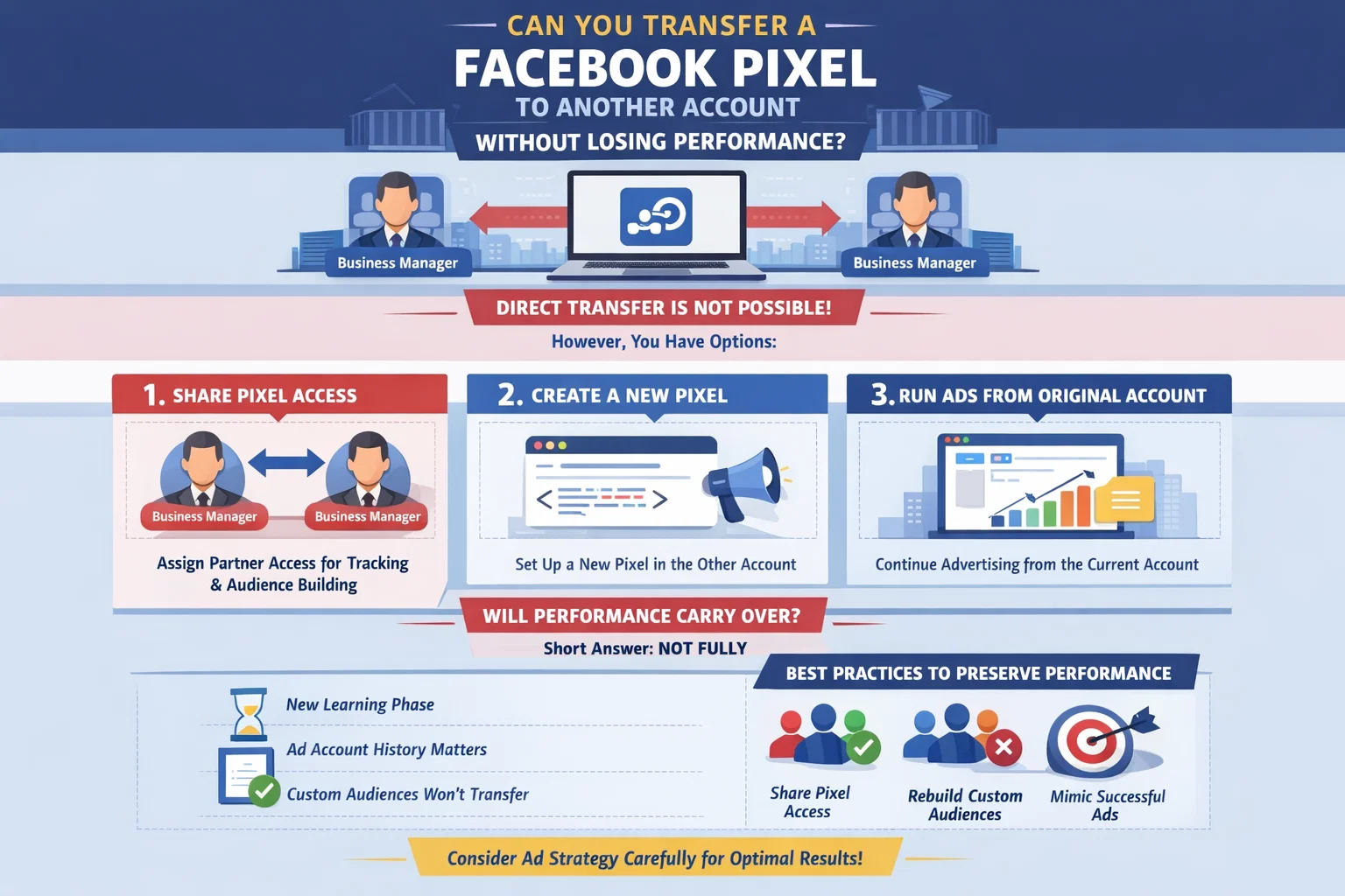 Transfer a Facebook Pixel