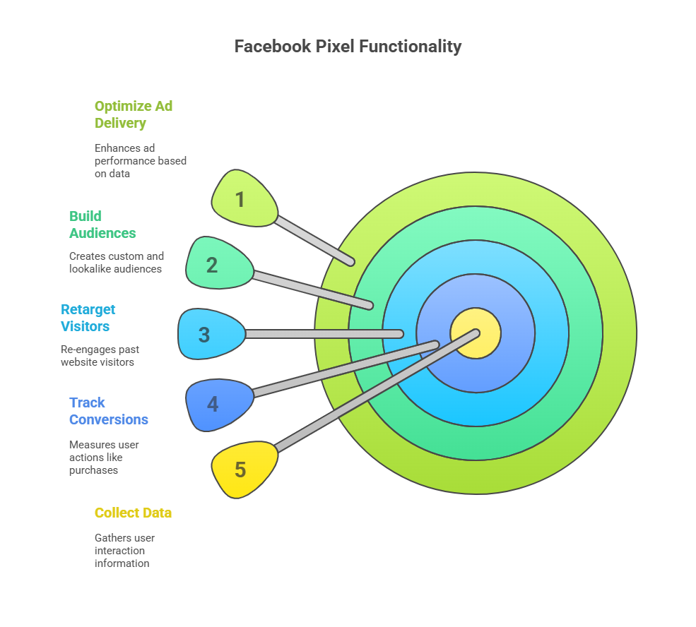  What is a Facebook Pixel_ - visual selection