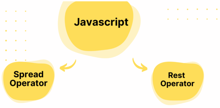 Rest and Spread Operators in JavaScript