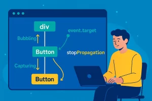 Event Bubbling and Capturing in JavaScript