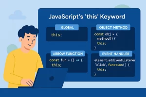 JavaScript's 'this' keyword