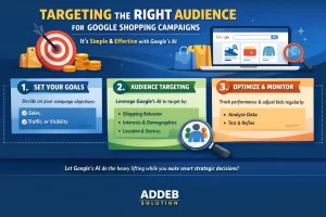 Targeting the right audience