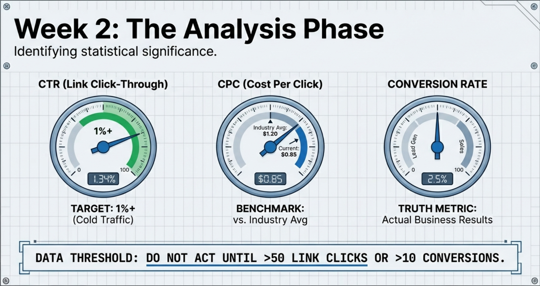 Week 2 - Analysis Phase