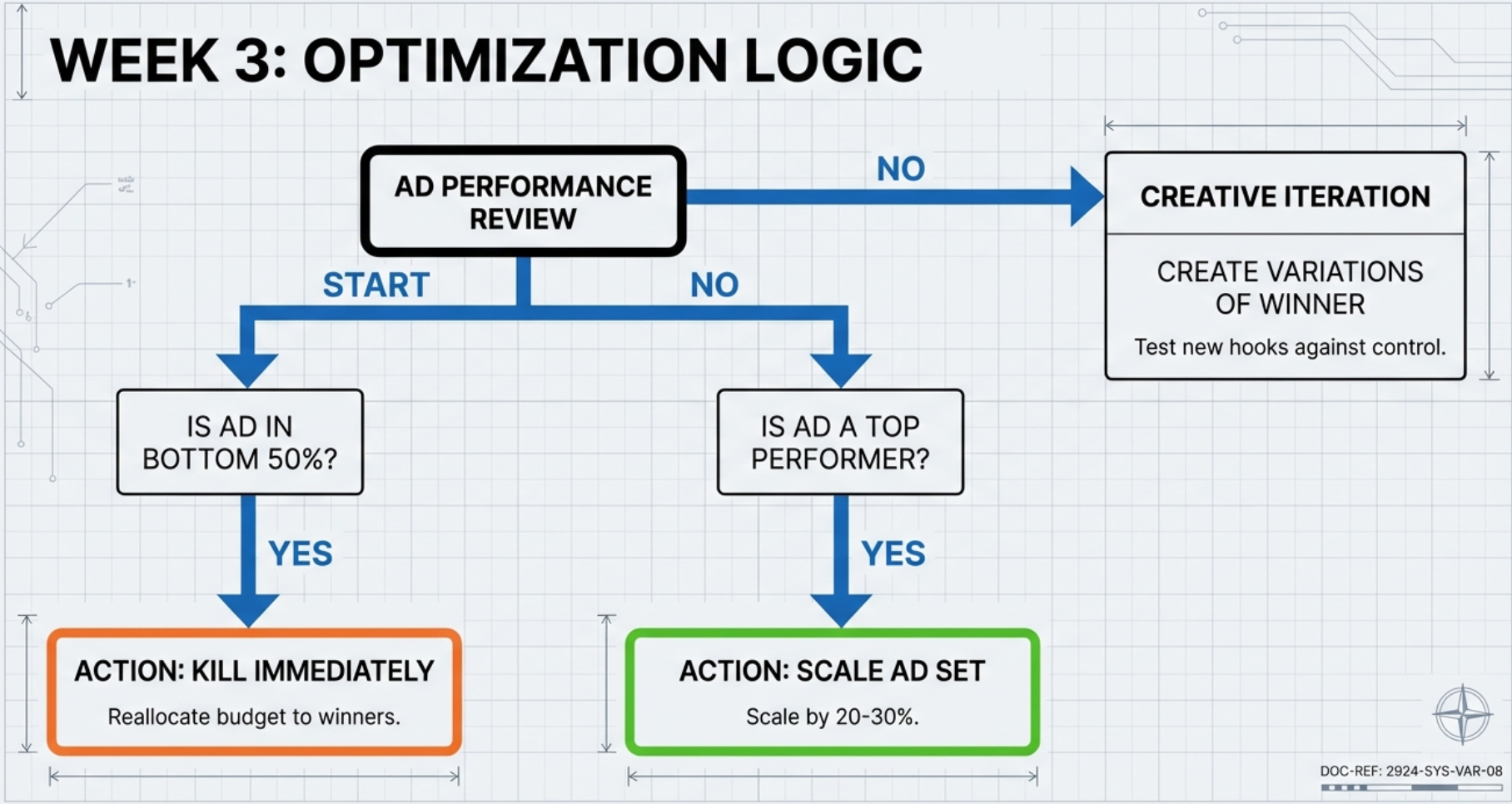 Week 3 - Optimization