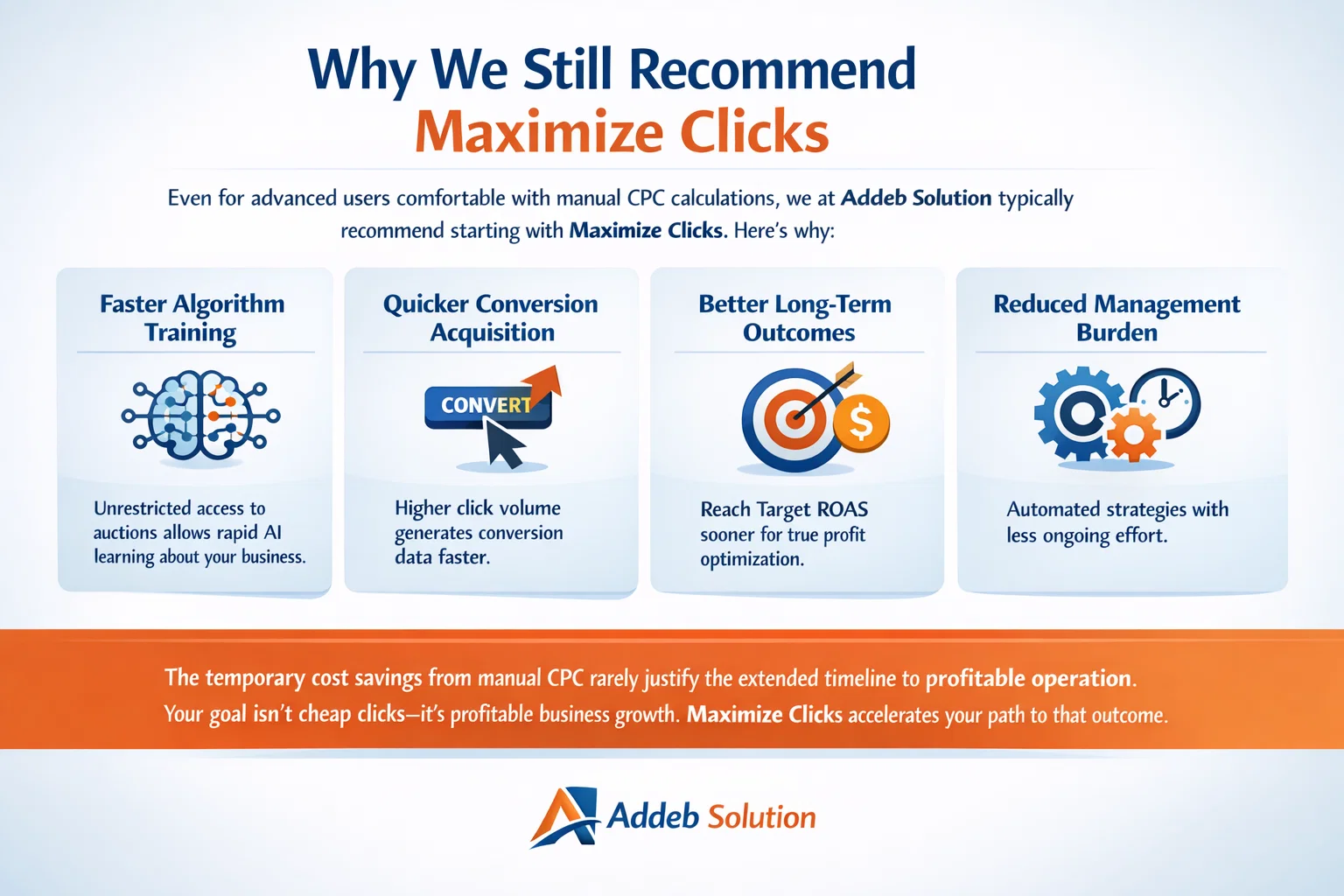 Why We Still Recommend Maximize Clicks